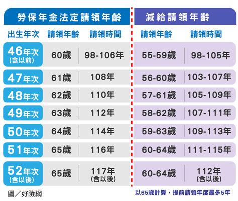 61年次屬什麼